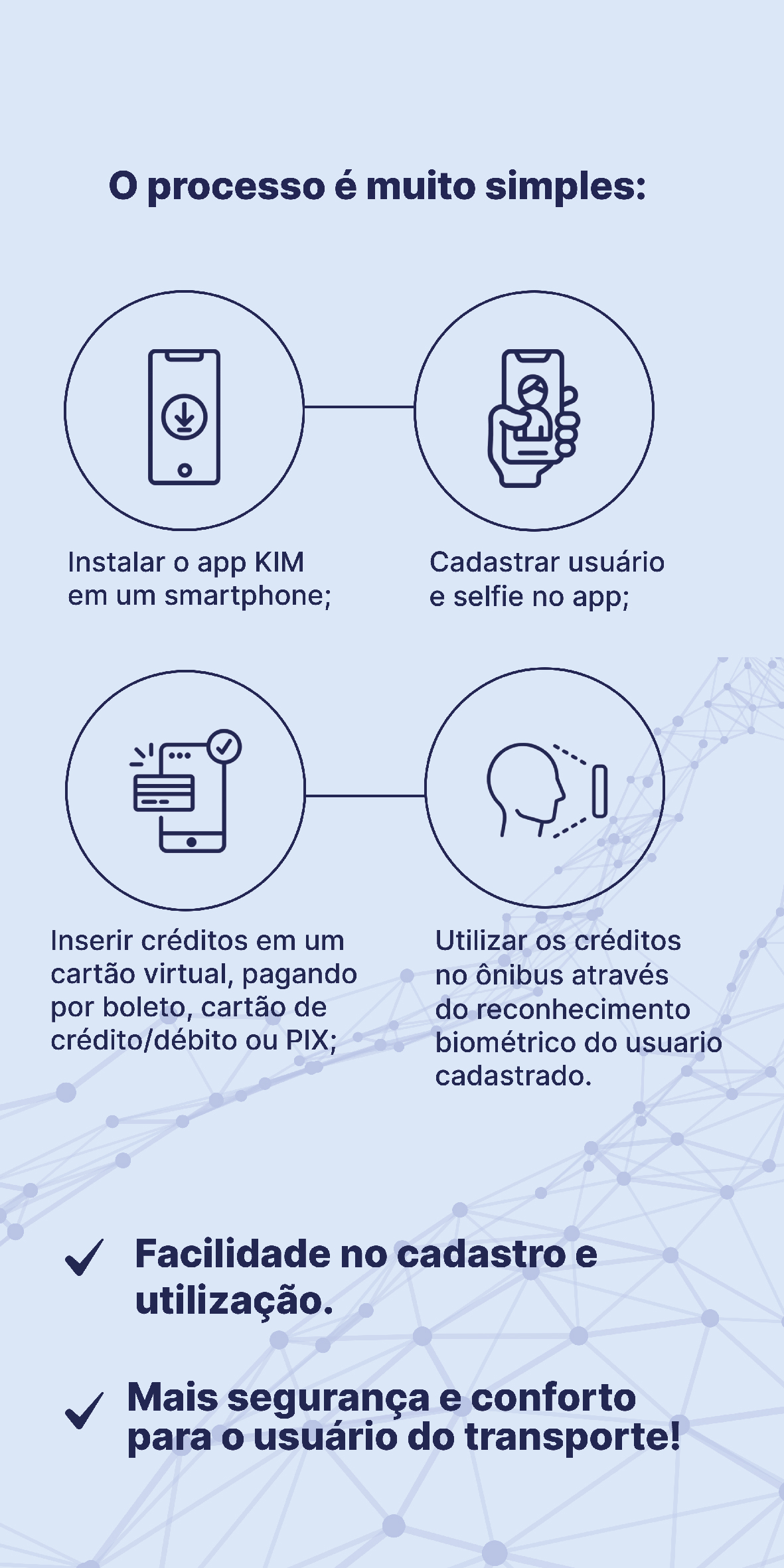 Pagamento por Biometria